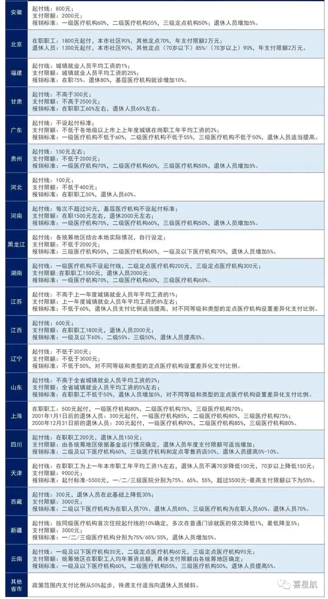 醫(yī)保局最新通知：這幾種情況，醫(yī)保不報銷！(圖1)