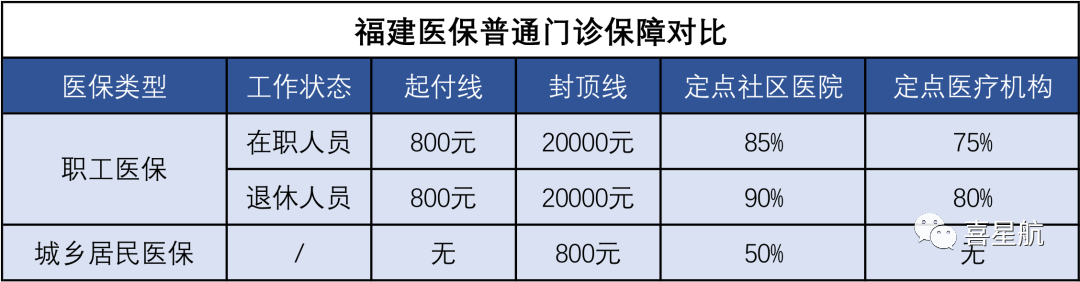 醫(yī)保局最新通知：這幾種情況，醫(yī)保不報銷！(圖2)